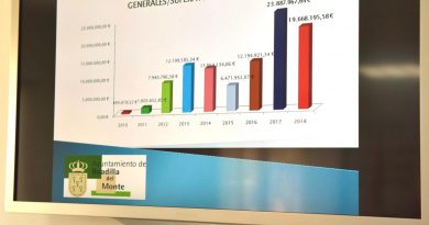 La liquidación presupuestaria de 2018 da un superávit de casi 20 millones de euros para destinar a inversiones